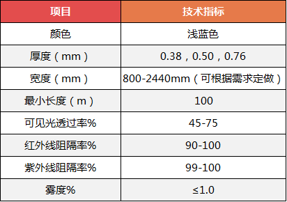 隔熱PVB性能