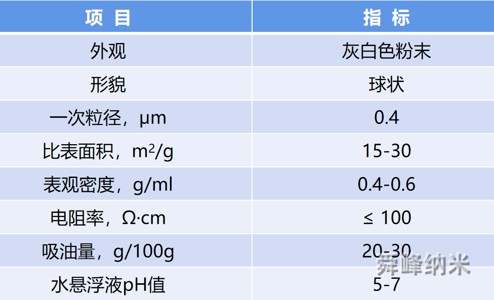 球狀ato抗靜電粉體技術(shù)指標